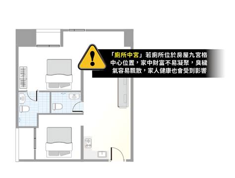 廁所在中宮的解法|穿堂煞、開門見灶或見廁影響多大？10大住宅風水禁忌 破解方法。